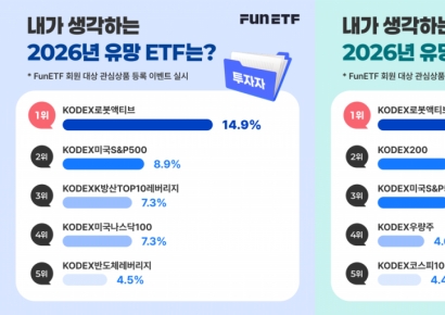 삼성운용 "투자자·판매자 모두 '로봇 ETF'가 올해 대세"