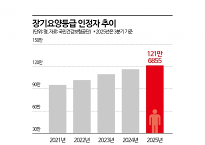 "요양 악화·치매 대비"…장기요양 시장 확대에 보험도 달라졌다