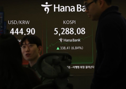 코스피, 6.84% 올라 5288.08 마감…종가 최고치 경신