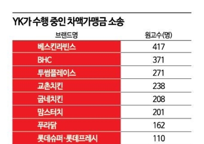 [최석진의 로앤비즈]피자헛 판결 후폭풍…프랜차이즈 가맹점주 소송 줄이어