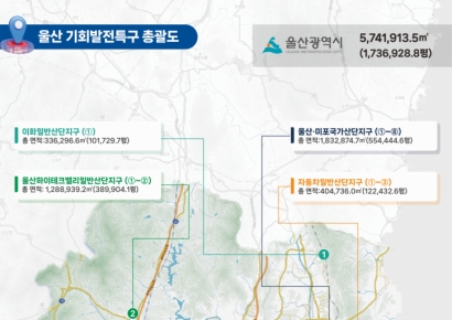 "기업들 울산으로 헤쳐모여"… 울산시, 23조원 투자유치 최대 동력 ‘기회발전특구 2차’ 지정