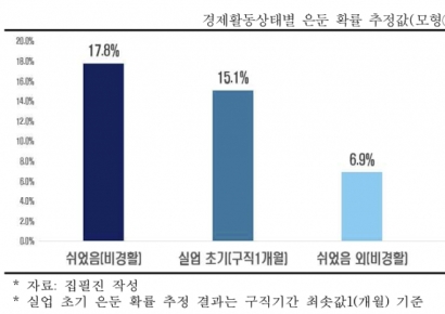 "아들이 밖을 안 나가요"…출근 대신 집콕 늘자 사회비용 5.3조원