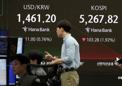 美 증시 하락에 위험회피 심리 확산…환율 15일여만에 다시 1470원대(상보)