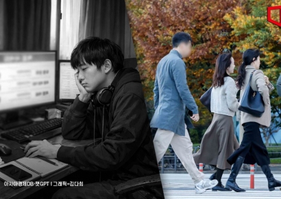 "아들이 밖을 안 나가요"… 출근 대신 집콕 늘자 사회비용 5.3조원