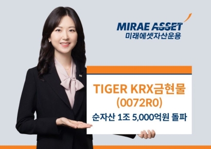 미래에셋운용, 'TIGER KRX금현물 ETF' 순자산 1조5000억 돌파