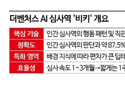 [VC는 지금]벤처투자도 AI가 한다…"투자 검토 1주일로 단축"