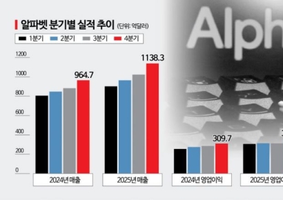 AI가 밀어올린 매출…알파벳 핵심 성장 엔진으로(종합)