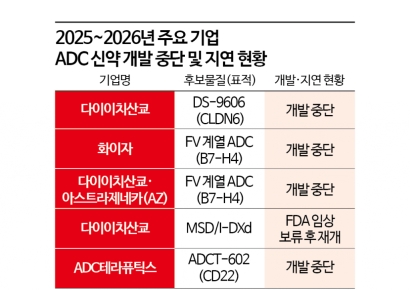 제일약품은 왜 '돈 안 되는' 항생제 신약을 도입했나