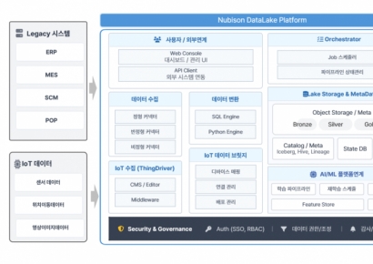 산업용 AI 성패 가르는 'AI-Ready Data'…누비슨 데이터레이크 주목