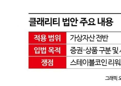 은행과 가상자산의 충돌…클래리티 법안과 화폐 주도권 [글로벌 포커스]