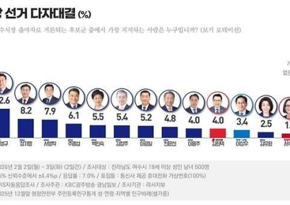 명창환, 여수시장 선거판 흔드는 ‘주요 핵심 카드’로 부상