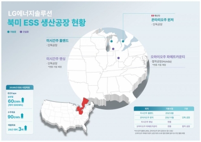 LG에너지솔루션, ESS 사업 키운다…글로벌 생산망 확장
