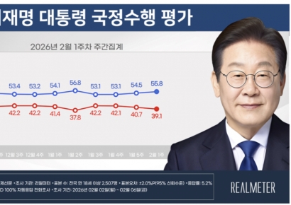 [폴폴뉴스]李대통령 지지율 2주 연속 상승 55.8%…민주당 지지율 동반 상승