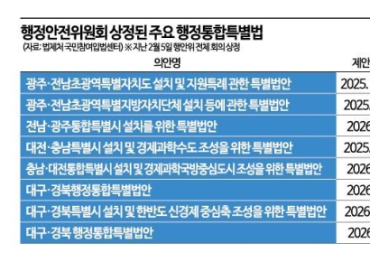 [위기의 풀뿌리 민주주의]②해답 못 찾은 '광주특별시' 의회…"전남도의원 61명+광주시의원 23명=?"