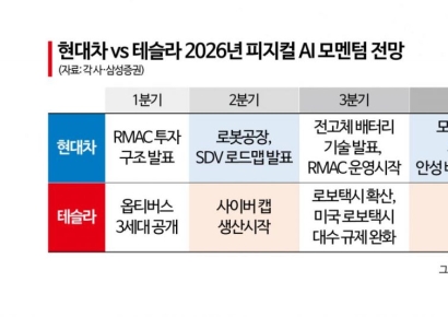 현대차-테슬라, 휴머노이드 로봇 시장서 또 붙는다