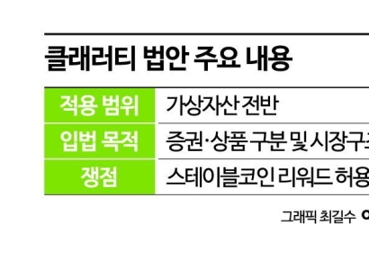 美 클래리티법 좌초에 비트코인 하락…가상자산 미래는[주末머니]