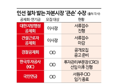 수십조 굴리는 ‘큰 손’ 연기금·공제회 수장 누가 될까
