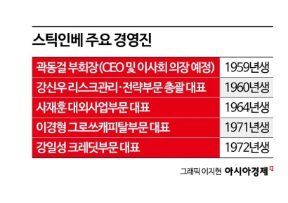[단독]"최대주주지만 이사회 안 간다" 미리캐피탈, 스틱인베 이사 선임 철회