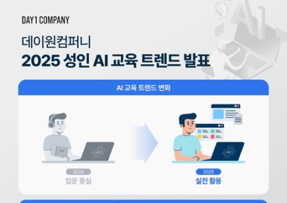 지난해 AI 배우는데 얼마나 썼을까?…확인해보니