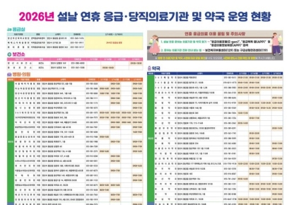 아프면 어디로?… 양산시, 설 연휴기간 ‘비상진료대책’ 가동
