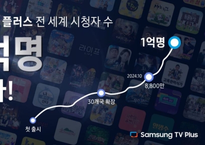 "1억명의 선택"…삼성 TV 플러스, 글로벌 미디어 플랫폼 '우뚝'