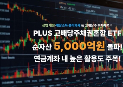 한화운용 'PLUS 고배당주채권혼합' ETF, 순자산 5000억 돌파