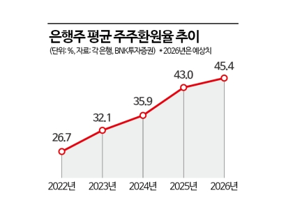 [주末머니]"주식시장 변동성 확대…'수비수' 은행주도 필요하다"