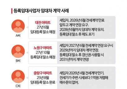 "팔지도 못하고 세금만"…갱신권 청구에 발묶인 임대사업자[부동산AtoZ]