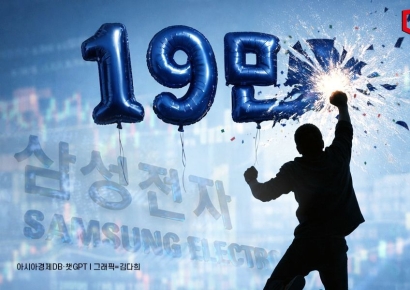 코스피, 5600선 돌파… 삼성전자, 5% 뛰며 '19만전자' 등극