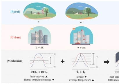 낮보다 밤이 더 뜨겁다?… 국립부경대 연구팀, 도시 열섬 ‘낮·밤 열 비대칭 구조’로 규명