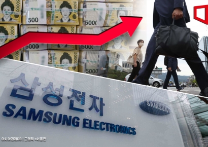 삼성전자·SK하이닉스 나란히 급등하더니…사상 첫 코스피 시총 비중 40% 돌파