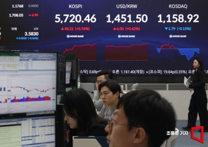 코스피, 기관 순매수에 장중 5740선 돌파