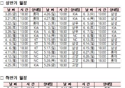 "고래가 롯데를 삼킬까?"… 울산웨일즈, 3월 20일 롯데와 운명의 개막전