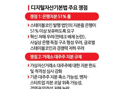 [비트코인 지금] 당정 "디지털자산법, 연내 국회통과"…업계 "사실상 불가능" 한숨