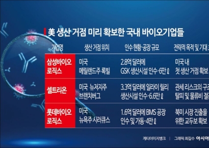 상호관세 무력화에 트럼프의 '관세 플랜 B', K-제약바이오 불확실성 지속