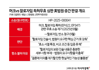 [Invest&Law]머크vs할로자임 특허분쟁 英판결, 韓알테오젠 영향은