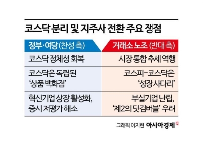 코스닥 분리 놓고 찬성 vs 반대 논리 극한 대립