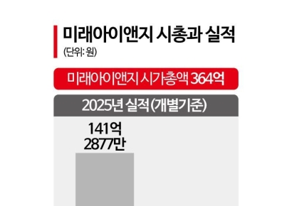 미래아이앤지, 매물로 나온다…"주요주주, 지분매각 추진"
