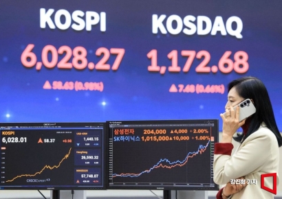 코스피, 6300→6200대로 하락