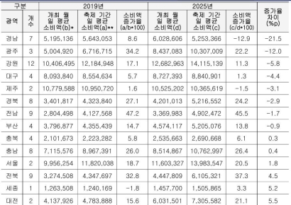 [단독]"속 빈 강정 된 지역축제…대구·경북, 축제 개수 늘리고 주민은 잃었다"