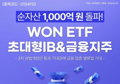 WON 초대형IB&금융지주 ETF, 상장 후 수익률 53%…순자산 1000억 돌파