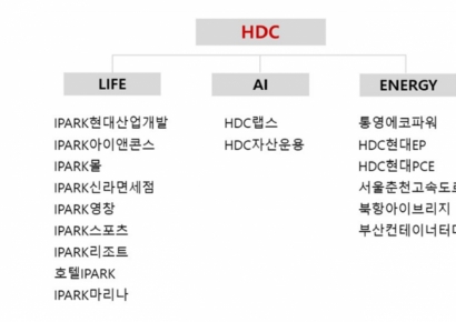 HDC현대산업개발, IPARK현대산업개발로 사명 변경