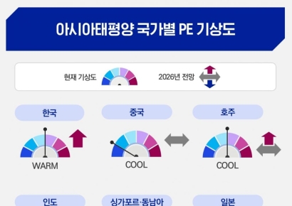 삼정KPMG "韓 PE 투자액 12조…카브아웃·기술 투자 확대 전망"