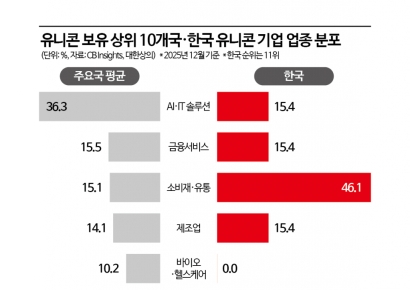 퓨리오사AI·리벨리온 '유니콘' 합류…플랫폼 편중 완화될까