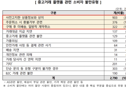 "하자 없다면서요"…개인 간 중고거래 분쟁, 법 적용 안될까? [돈의 오해]