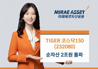  미래에셋운용, 'TIGER 코스닥150 ETF' 순자산 2조원 돌파