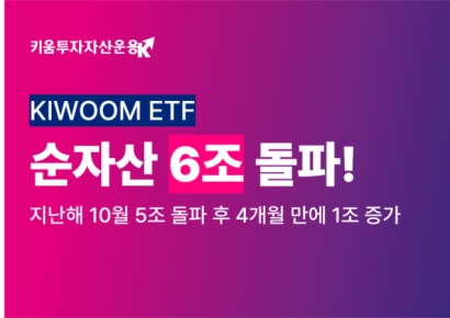 키움운용, KIWOOM ETF 순자산 6조 돌파