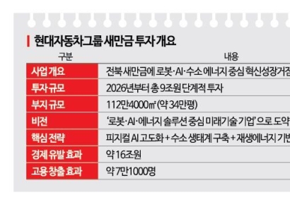 주가 치솟더니 역대급 투자계획 내놨다…현대차그룹, 새만금에 9조 투입