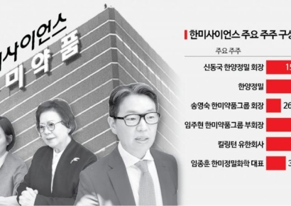 또 안갯속 빠진 한미약품, 임종훈에 쏠리는 눈