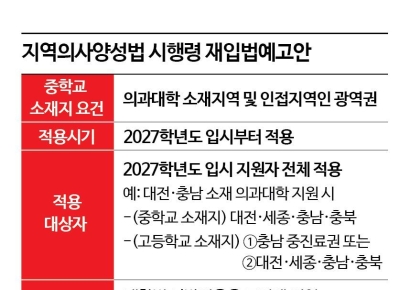 내년 지역의사제 지원하려면 같은 '광역권' 중학교 졸업해야